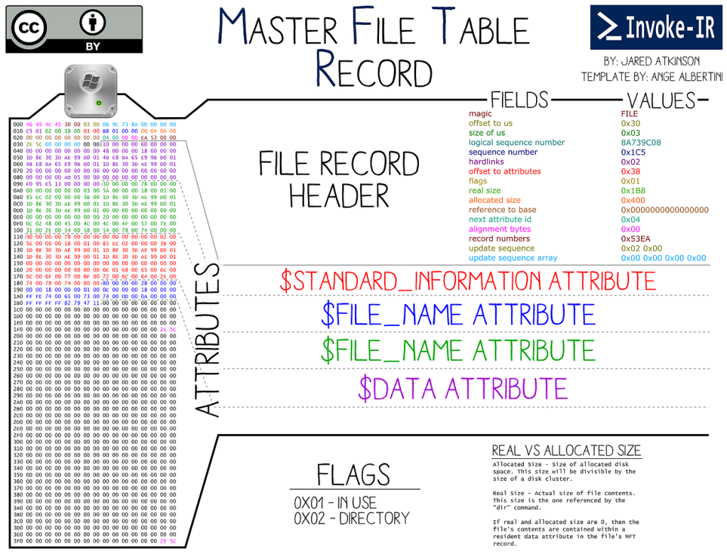 image for Host-based Threat Modeling & Indicator Design