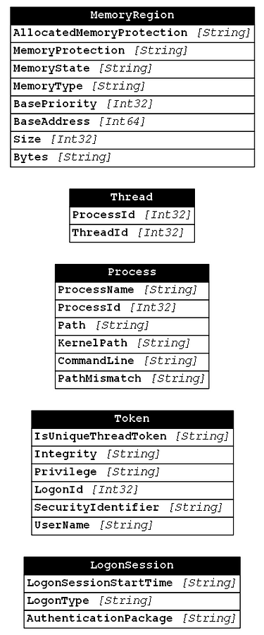 image for Defenders Think in Graphs Too! Part 2