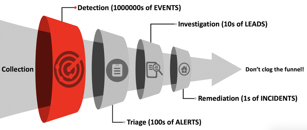 Image for post titled Detections of Past, Present, and Future