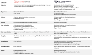 BloodHound Enterprise vs. BloodHound Open-Source