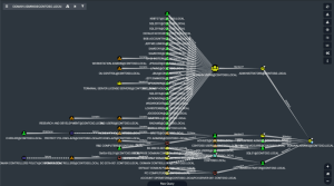 BloodHound versus Ransomware: A Defender’s Guide