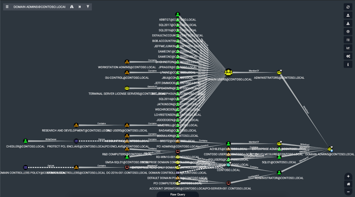 image for BloodHound versus Ransomware: A Defender’s Guide