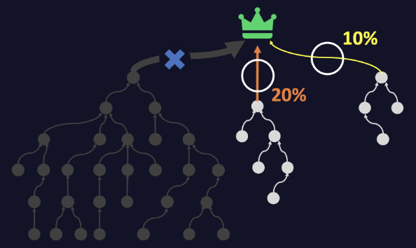 image for 3 Foundational Pillars for Attack Path Management: Pillar 1 — Continuous & Comprehensive Mapping