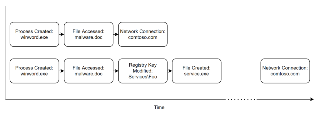 Hang Fire: Challenging our Mental Model of Initial Access