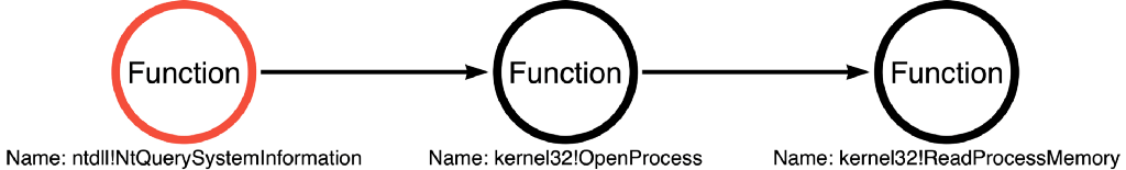 Image for post titled On Detection: Tactical to Functional