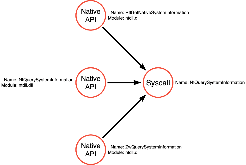 Image for post titled On Detection: Tactical to Functional