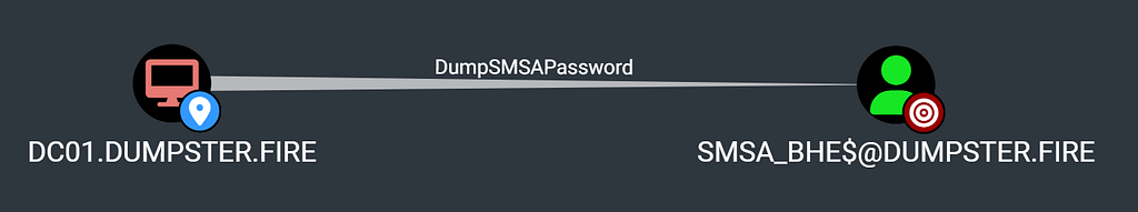 image for FOSS BloodHound 4.3.1 release