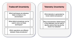Reactive Progress and Tradecraft Innovation