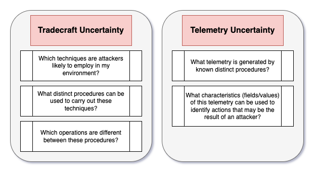 image for Reactive Progress and Tradecraft Innovation