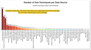 On Detection: Tactical to Functional