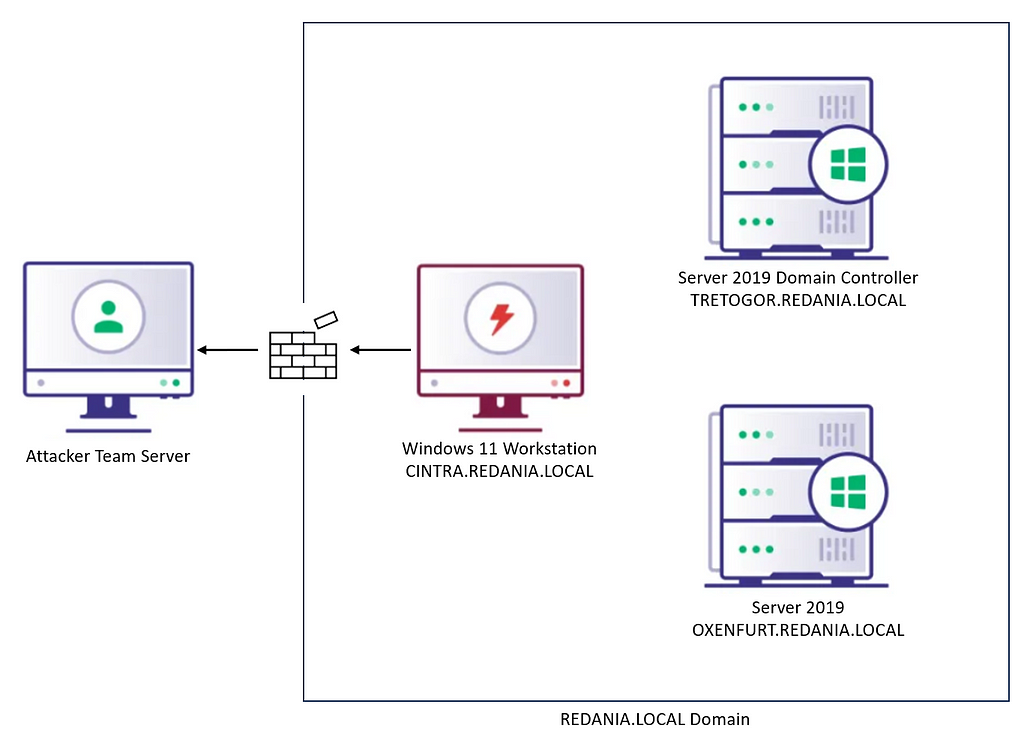 image for BOFHound: Session Integration