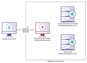 BOFHound: Session Integration