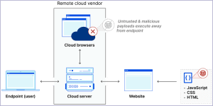 Calling Home, Get Your Callbacks Through RBI
