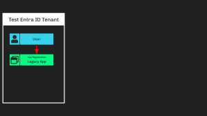 Microsoft Breach — What Happened? What Should Azure Admins Do?