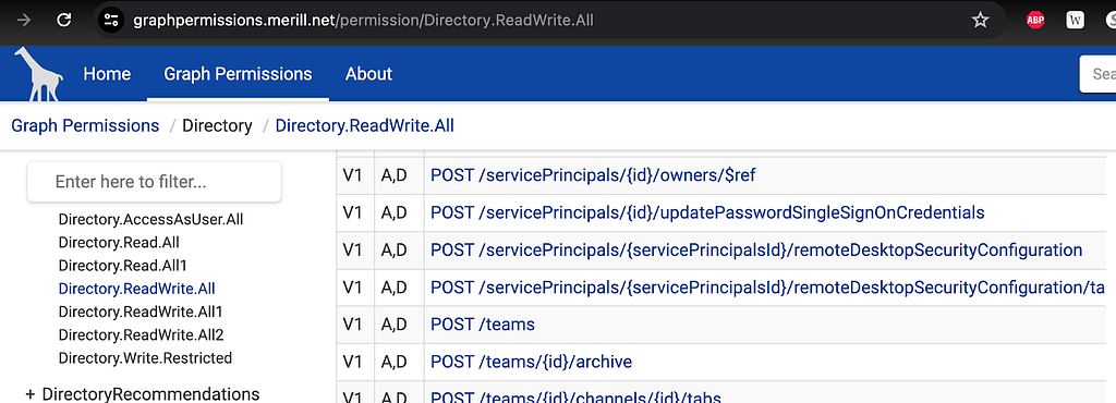 image for Directory.ReadWrite.All Is Not As Powerful As You Might Think