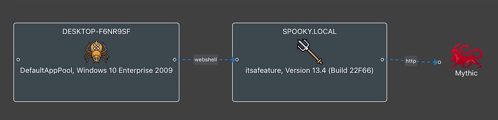 image for Spinning Webs — Unveiling Arachne for Web Shell C2