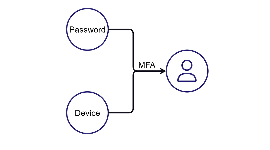 image for Navigating the Uncharted: A Framework for Attack Path Discovery