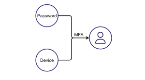 Navigating the Uncharted: A Framework for Attack Path Discovery