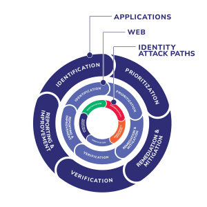 Closing the Gaps: How Attack Path Management Improves Vulnerability Management Programs