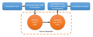 Dotnet Source Generators in 2024 Part 1: Getting Started