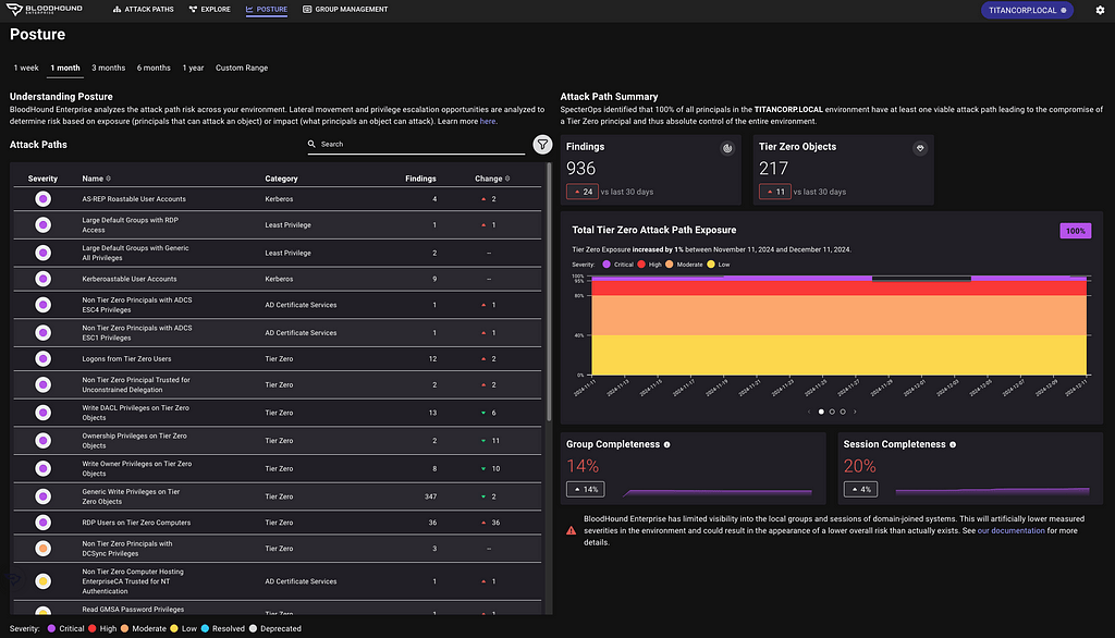 image for Unwrapping BloodHound v6.3 with Impact Analysis