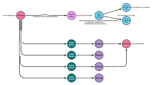 Intune Attack Paths — Part 1