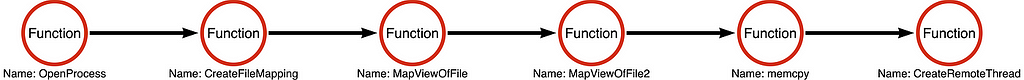 image for Part 16: Tool Description