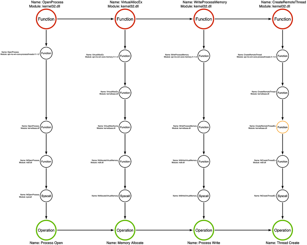 image for Part 15: Function Type Categories