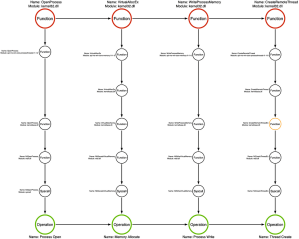 Part 15: Function Type Categories