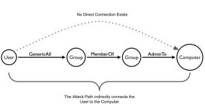 Insurance companies can reduce risk with Attack Path Management
