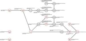 Part 3: Expanding the Function Call Graph