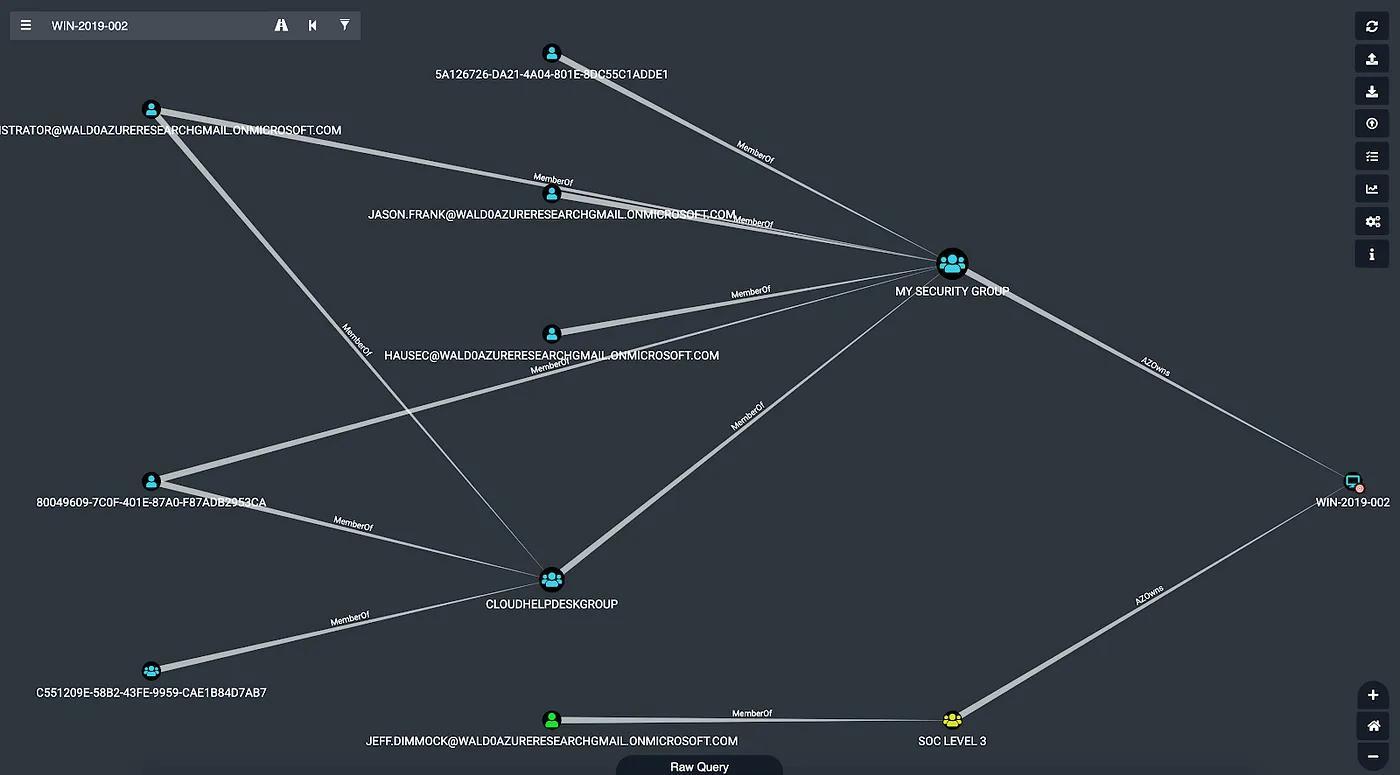 Introducing BloodHound 4.0: The Azure Update - SpecterOps