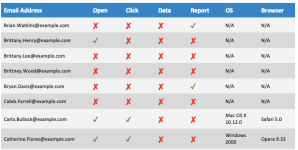 Go Phishing (and Reporting)