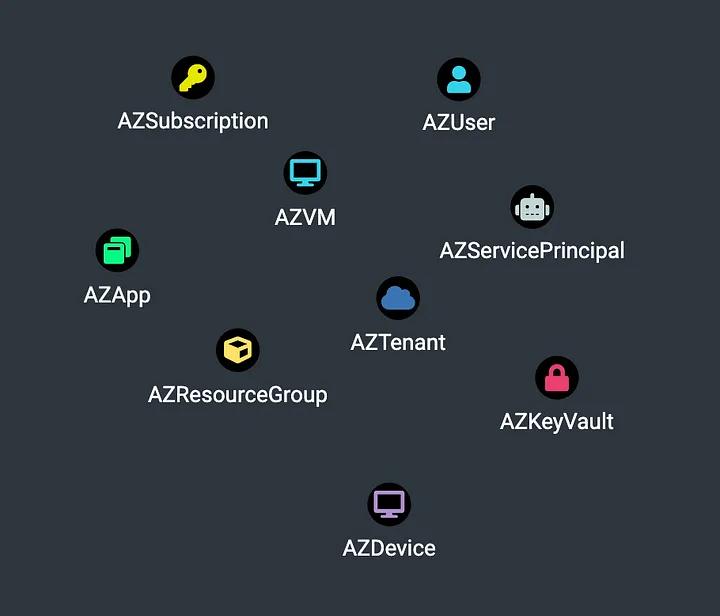 image for Introducing BloodHound 4.0: The Azure Update