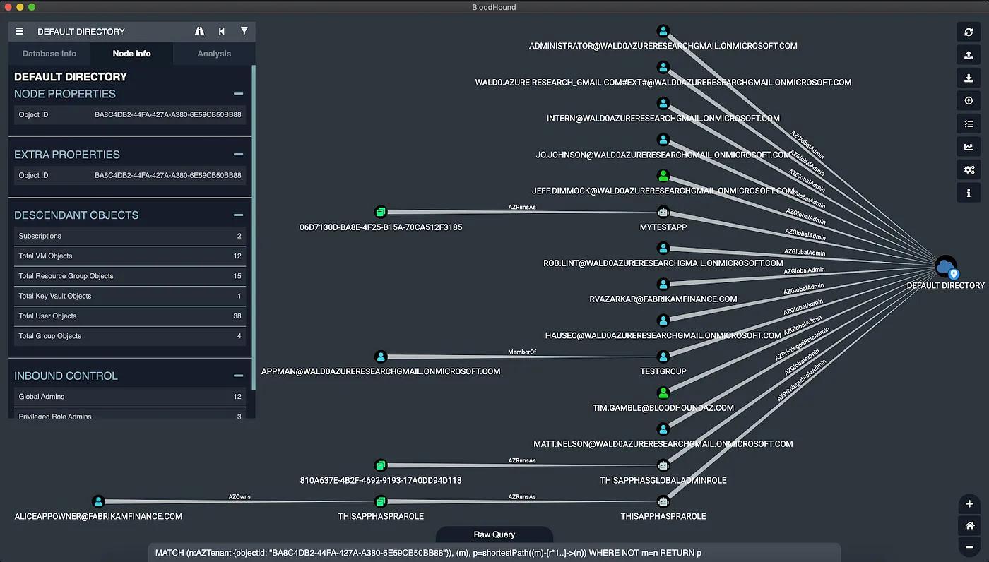 Introducing BloodHound 4.0: The Azure Update - SpecterOps