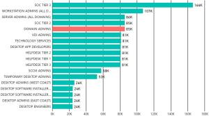 Visualizing BloodHound Data with PowerBI — Part 1