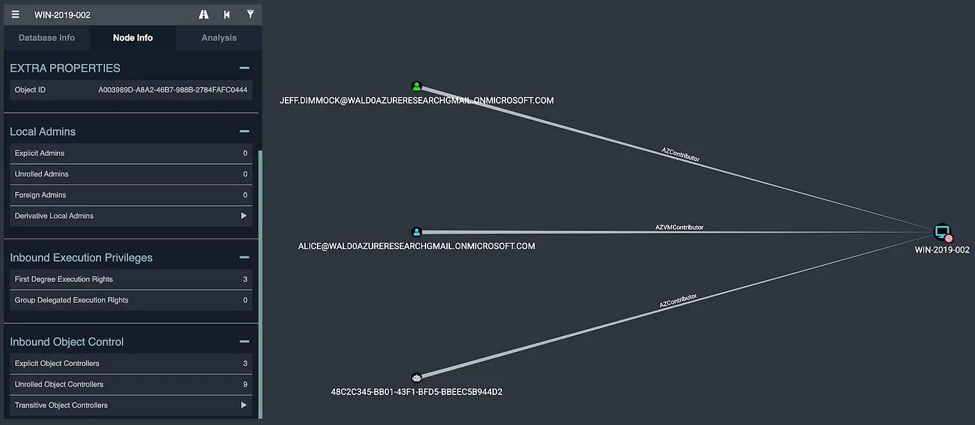 Introducing BloodHound 4.0: The Azure Update - SpecterOps