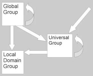 A Pentester’s Guide to Group Scoping