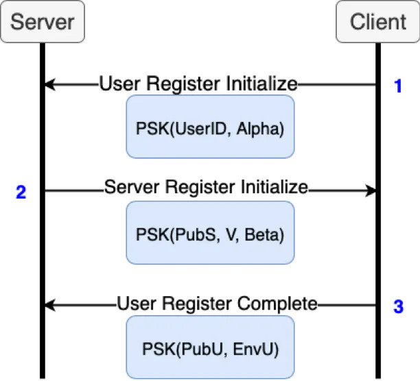 image for Merlin Goes OPAQUE for Key Exchange