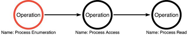 image for Part 2: Operations