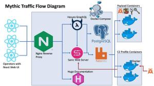 Learning from our Myths