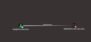 BloodHound 2.1: The Fix Broken Stuff Update