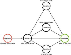 Part 5: Expanding the Operation Graph