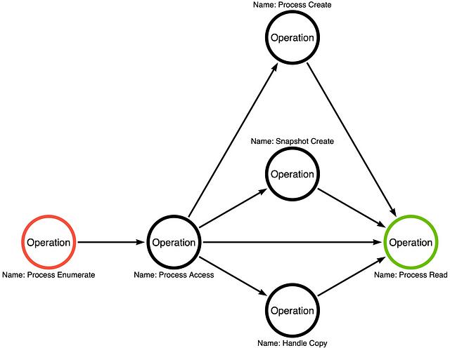 image for Part 5: Expanding the Operation Graph