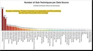 Part 10: Implicit Process Create