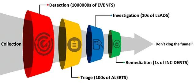 image for Introducing the Funnel of Fidelity
