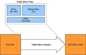 Through the Looking Glass