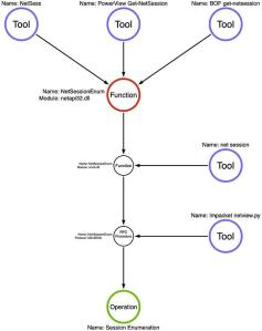 Part 12: Behavior vs. Execution Modality