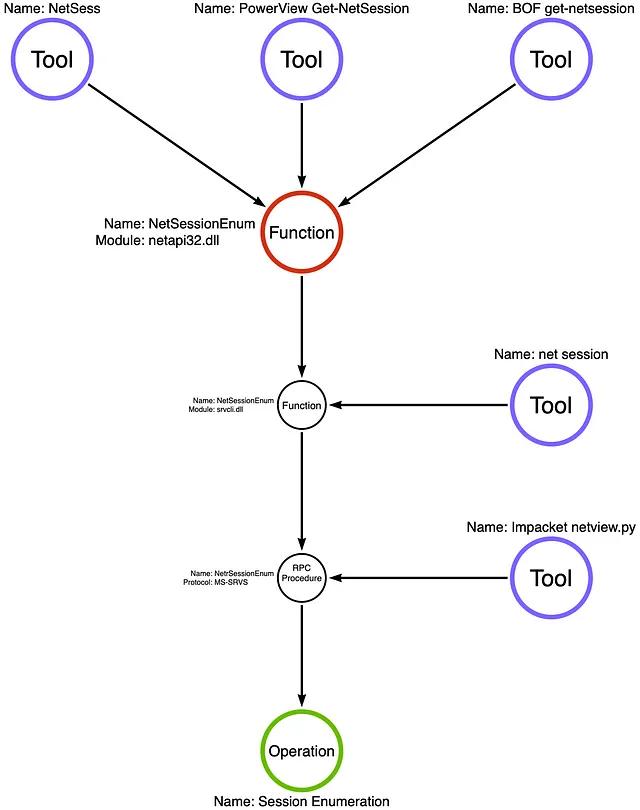 image for Part 12: Behavior vs. Execution Modality