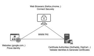 Demystify Active Directory Certification Services (AD CS) Components